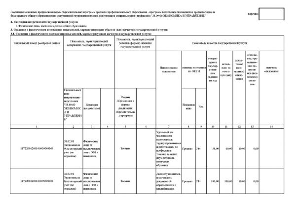 Отчет  о выполнении государственного задания на 2016 го д и на плановый период 2017 и 2018 годов